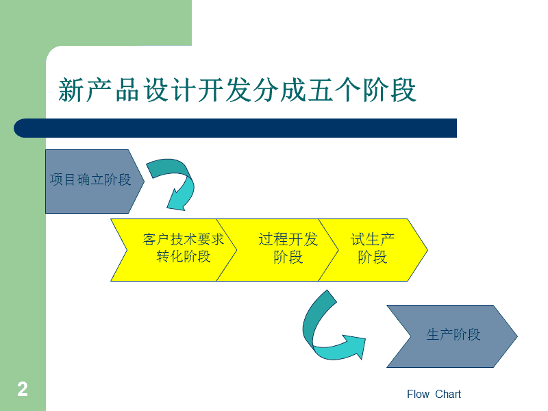 汽車(chē)部件新產(chǎn)品開(kāi)發(fā)流程與關(guān)鍵技術(shù)咨詢(xún)