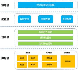 互聯網金融產品風控系統構建指南