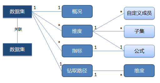 從云棲到云端 一位初創(chuàng)業(yè)者的全棧成長手記