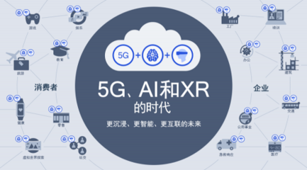 5G、AI與XR融合 高通眼中的智能互聯未來